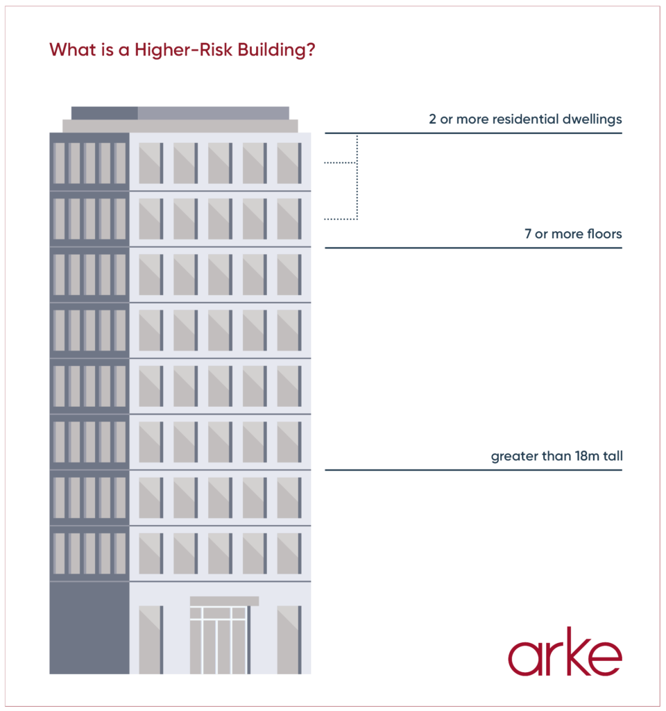 Higher-Risk Building Criteria